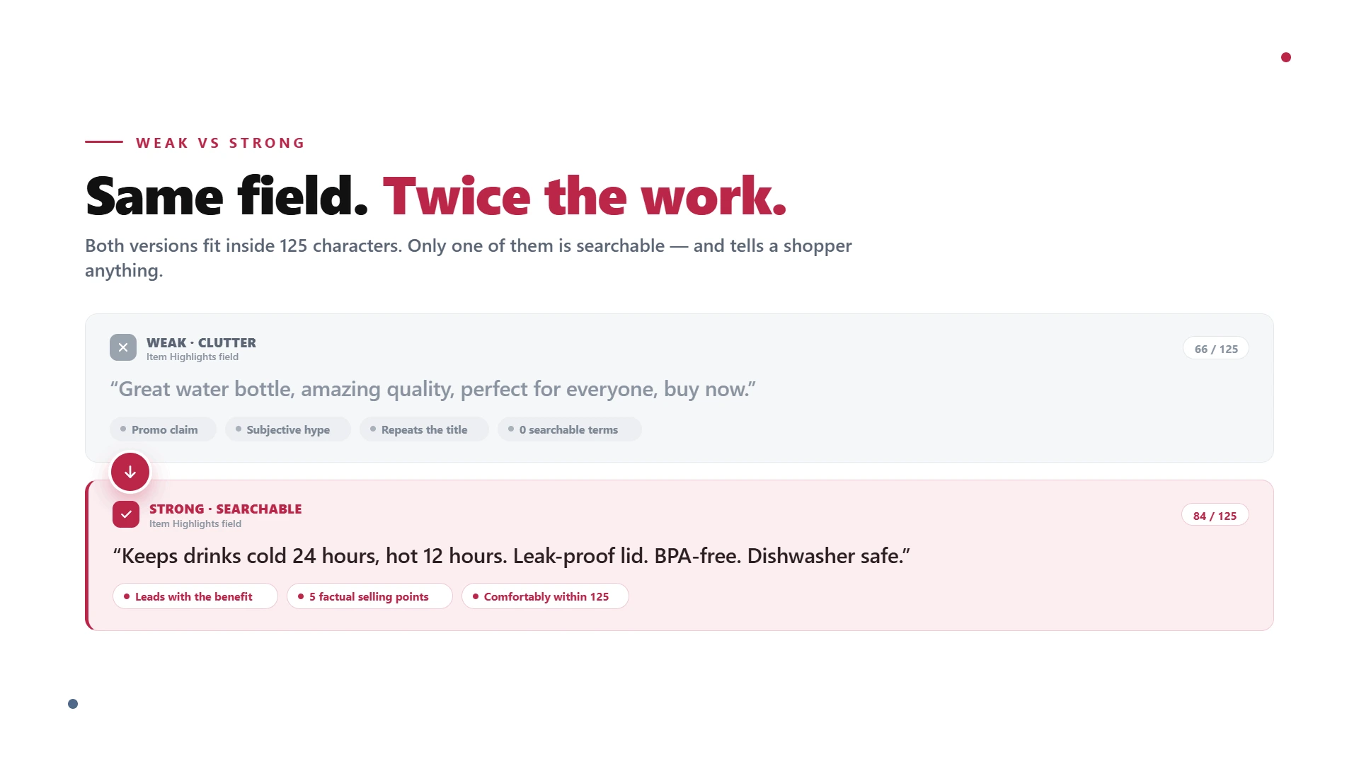 How to Write Amazon Item Highlights That Get Found