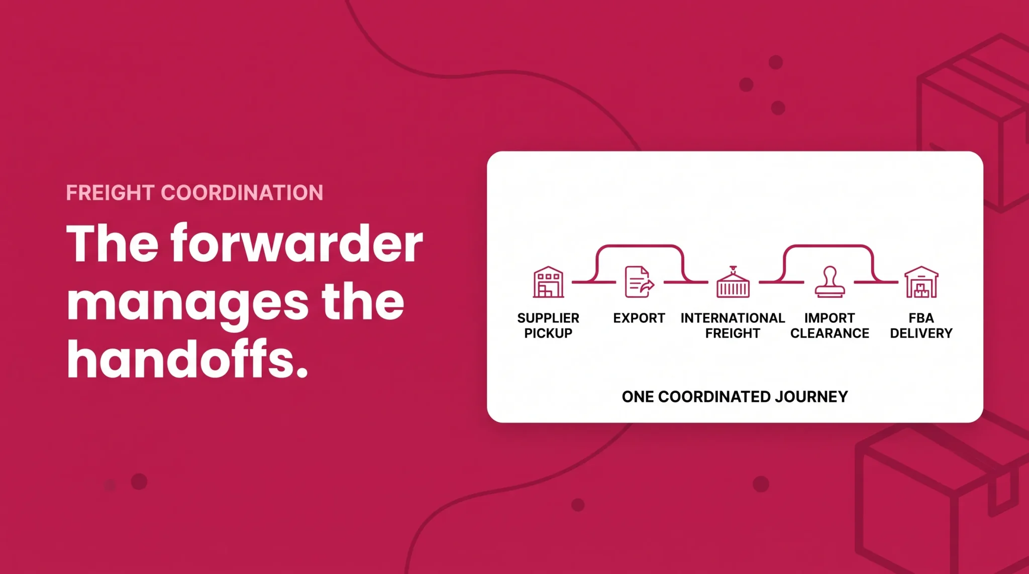 Amazon FBA freight forwarder coordination workflow