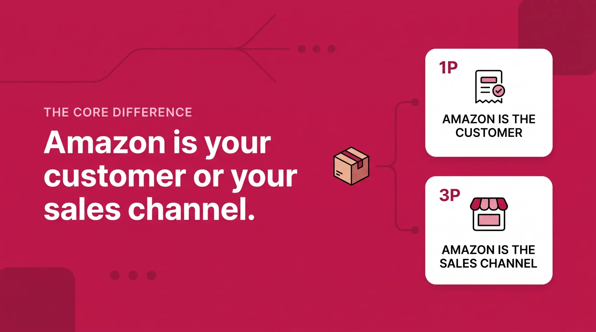 Banner explaining the core difference between Amazon 1P and 3P.