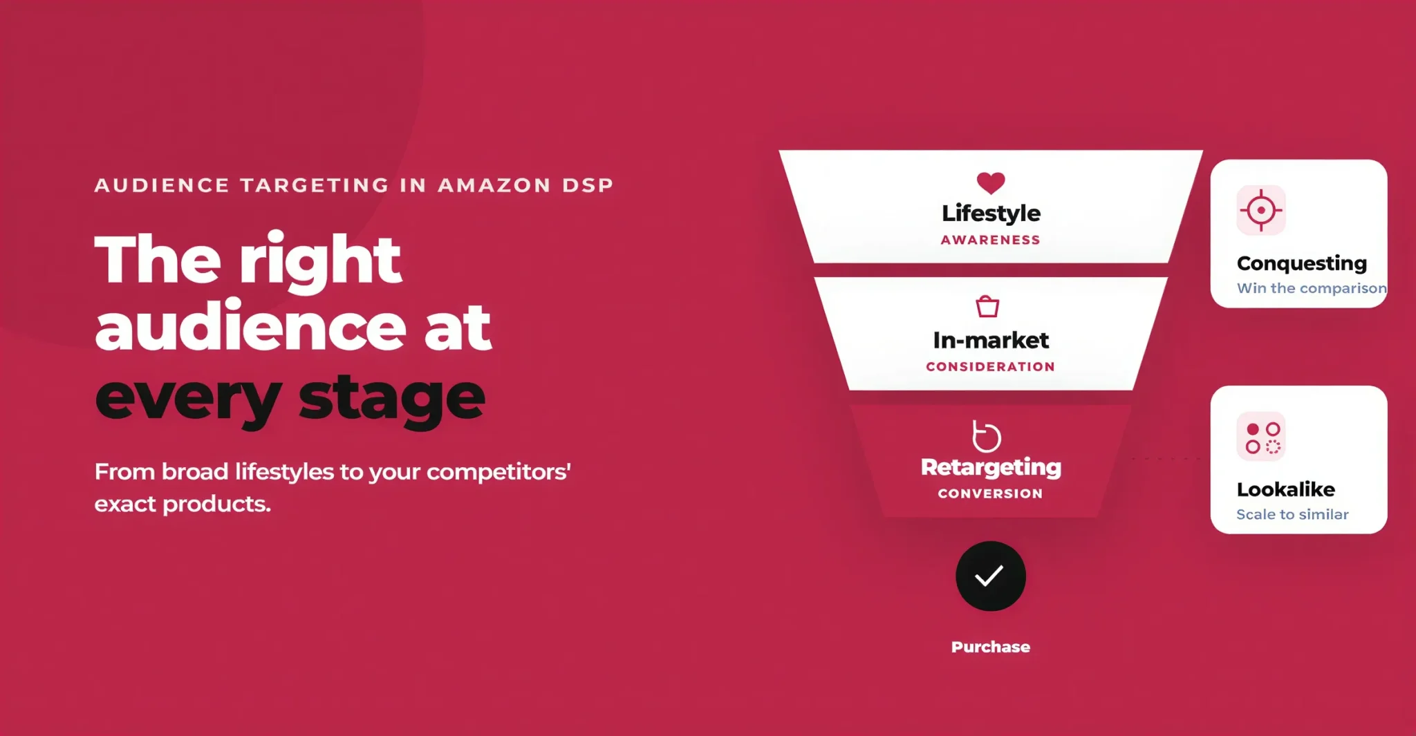 When to Use Amazon DSP: Use Cases & Triggers