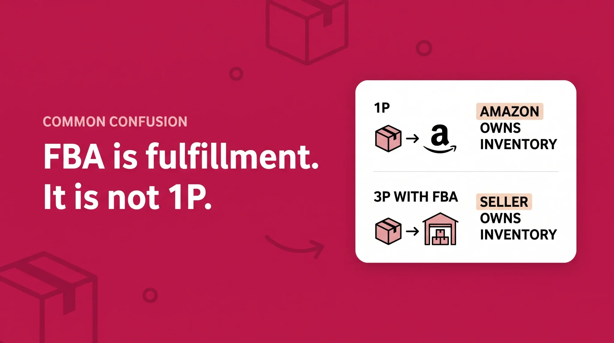 Banner clarifying that FBA is fulfillment, not Amazon 1P.