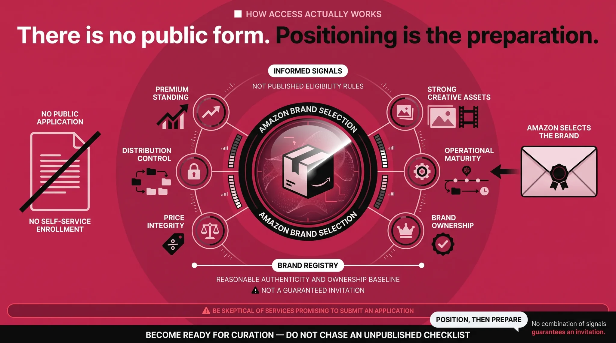 Amazon Luxury Stores invite only access and positioning infographic