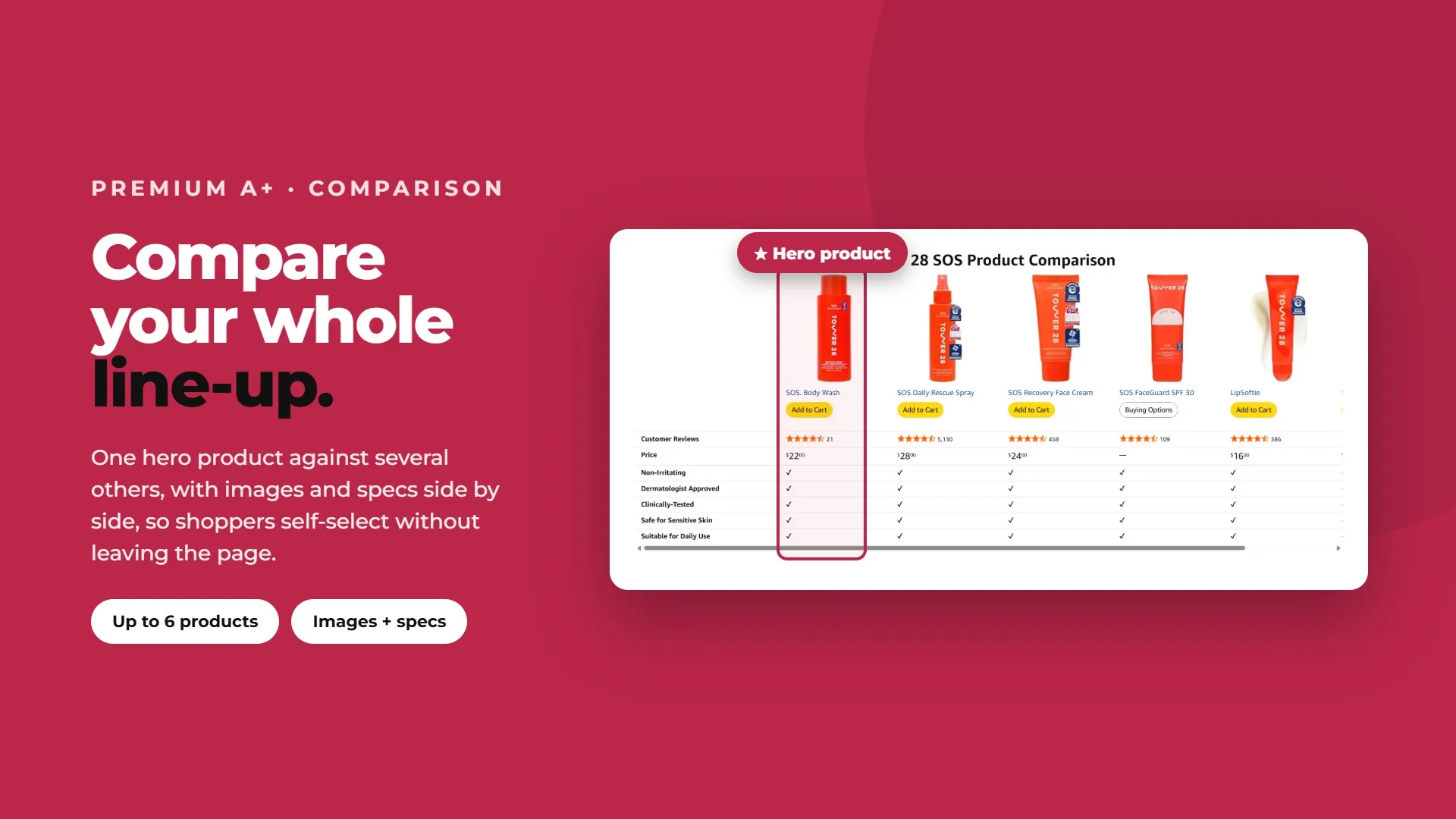 Premium A+ Content enhanced comparison chart displaying a hero product beside multiple related products