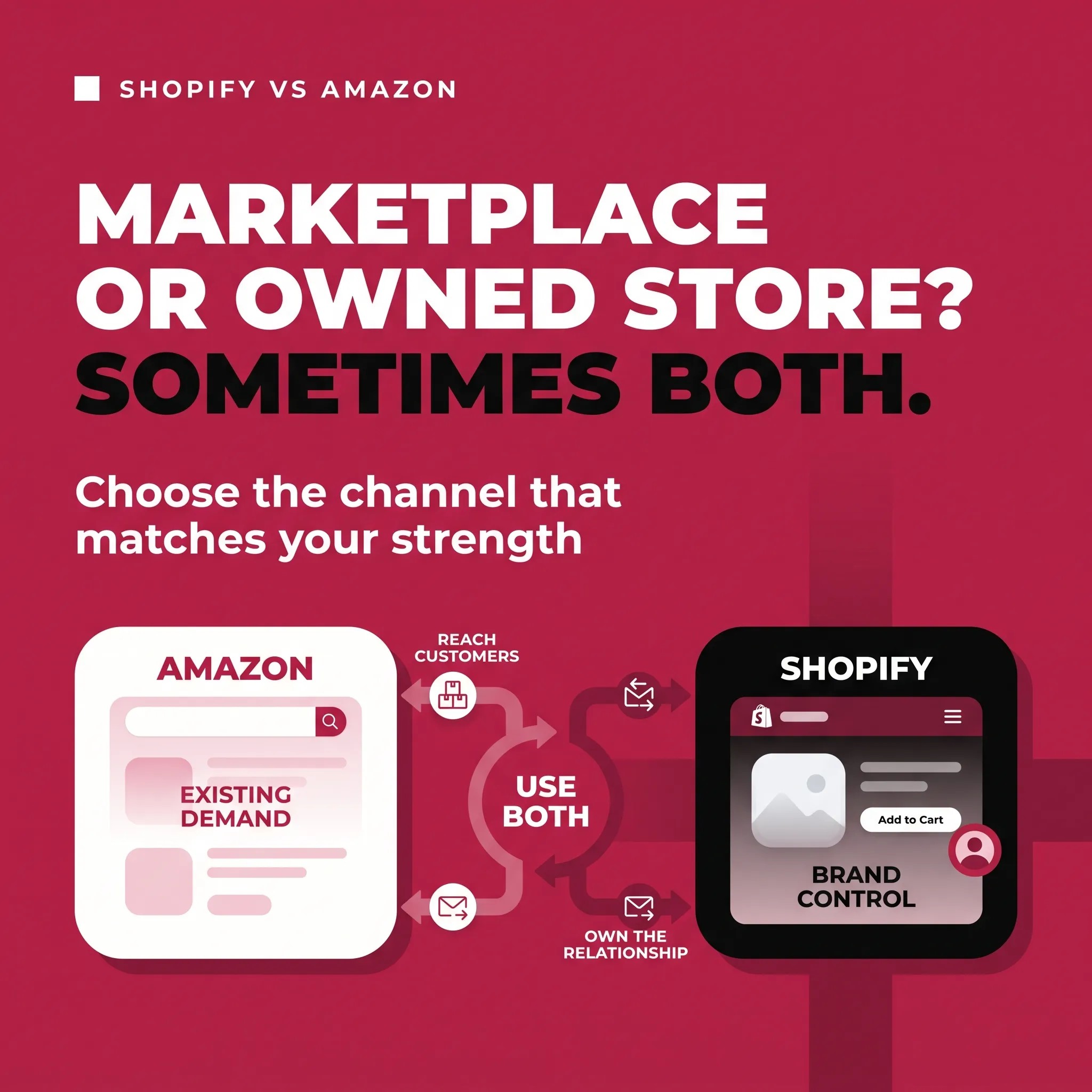 Shopify vs Amazon: Which Platform Should Sellers Use, and When Should They Use Both?