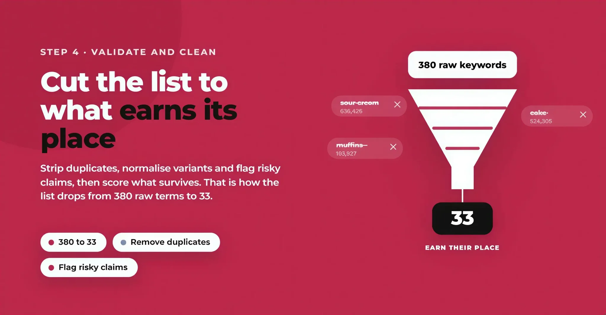 Amazon Keyword Research: How to Build a Keyword Map That Actually Ranks