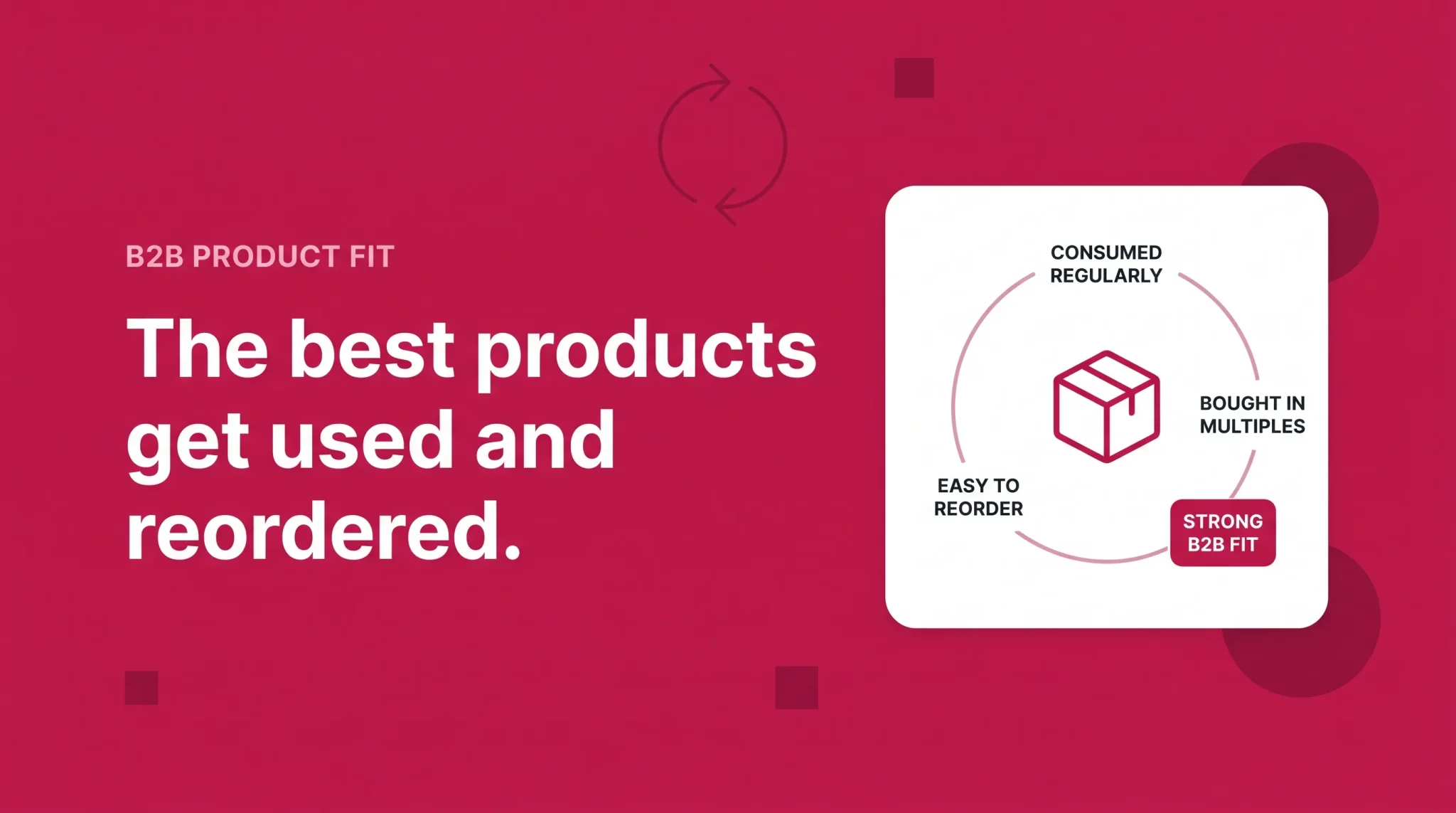 B2B product fit showing products that are consumed regularly, bought in multiples and easy to reorder