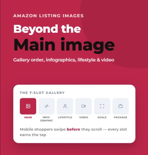 Amazon Listing Images: The Complete Secondary Image and Gallery Strategy