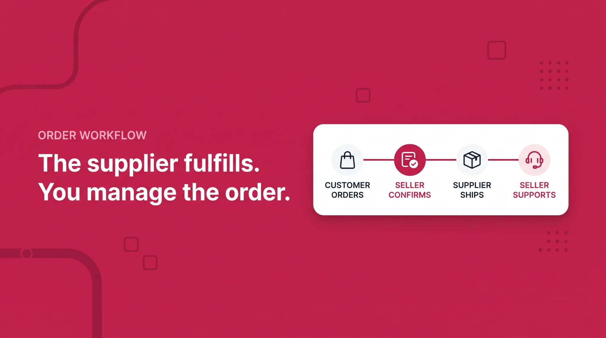 Amazon dropshipping order workflow banner