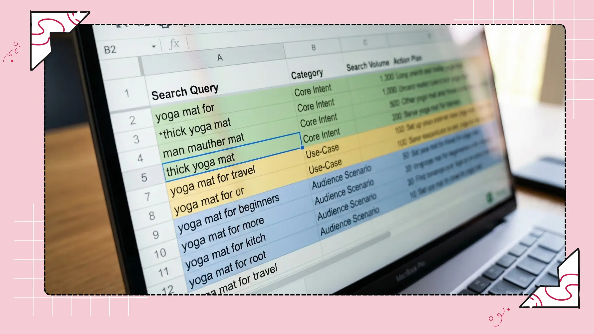 Close-up of a spreadsheet categorizing extracted competitor Amazon keywords by buyer intent using color codes.