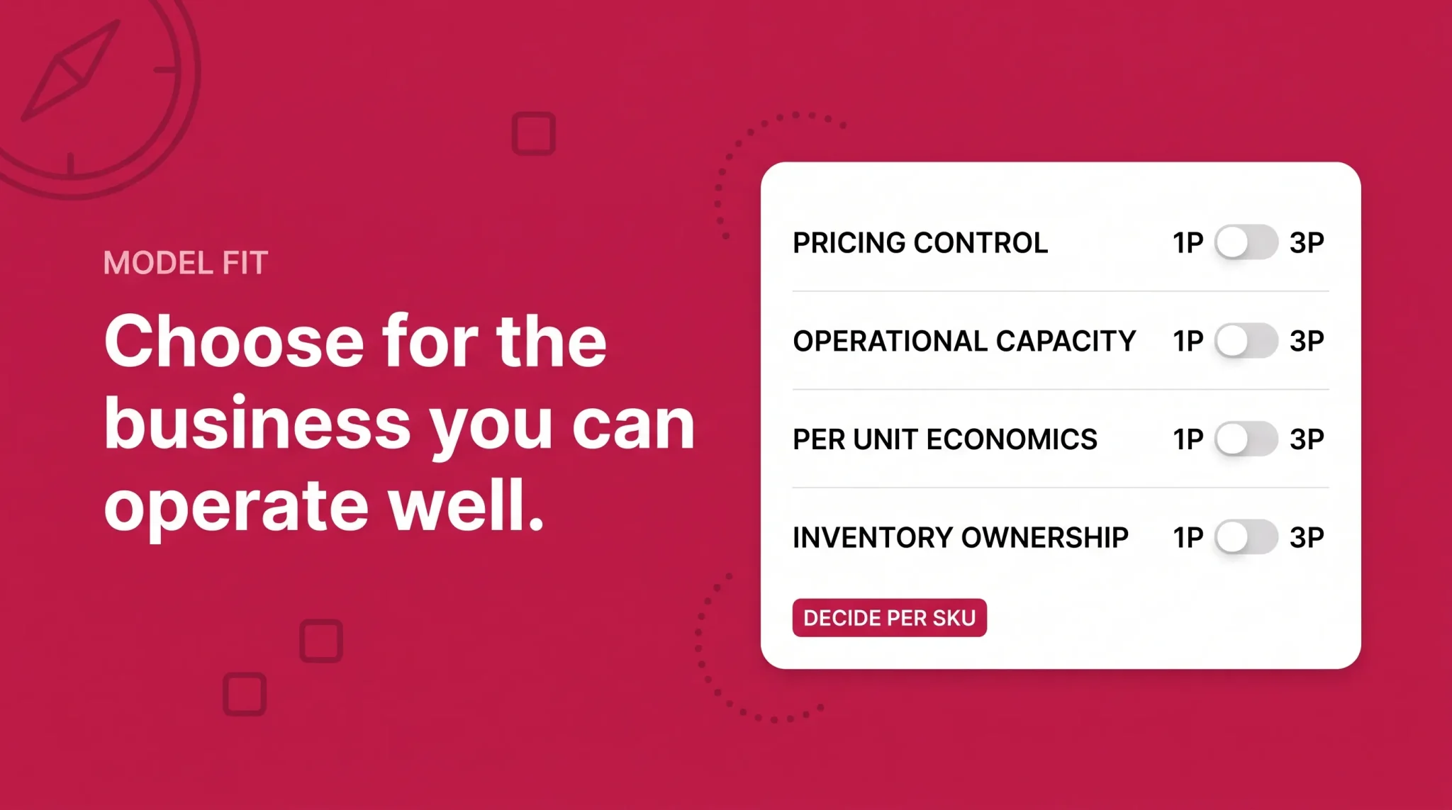 Banner showing a per-SKU decision framework for choosing Amazon 1P or 3P.