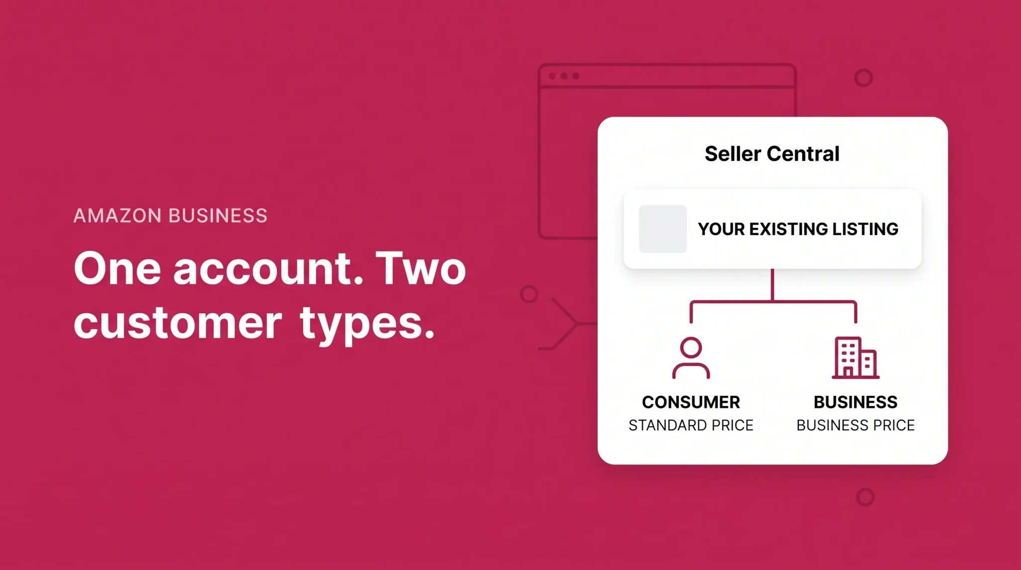 Amazon Business seller account with consumer and business customer types