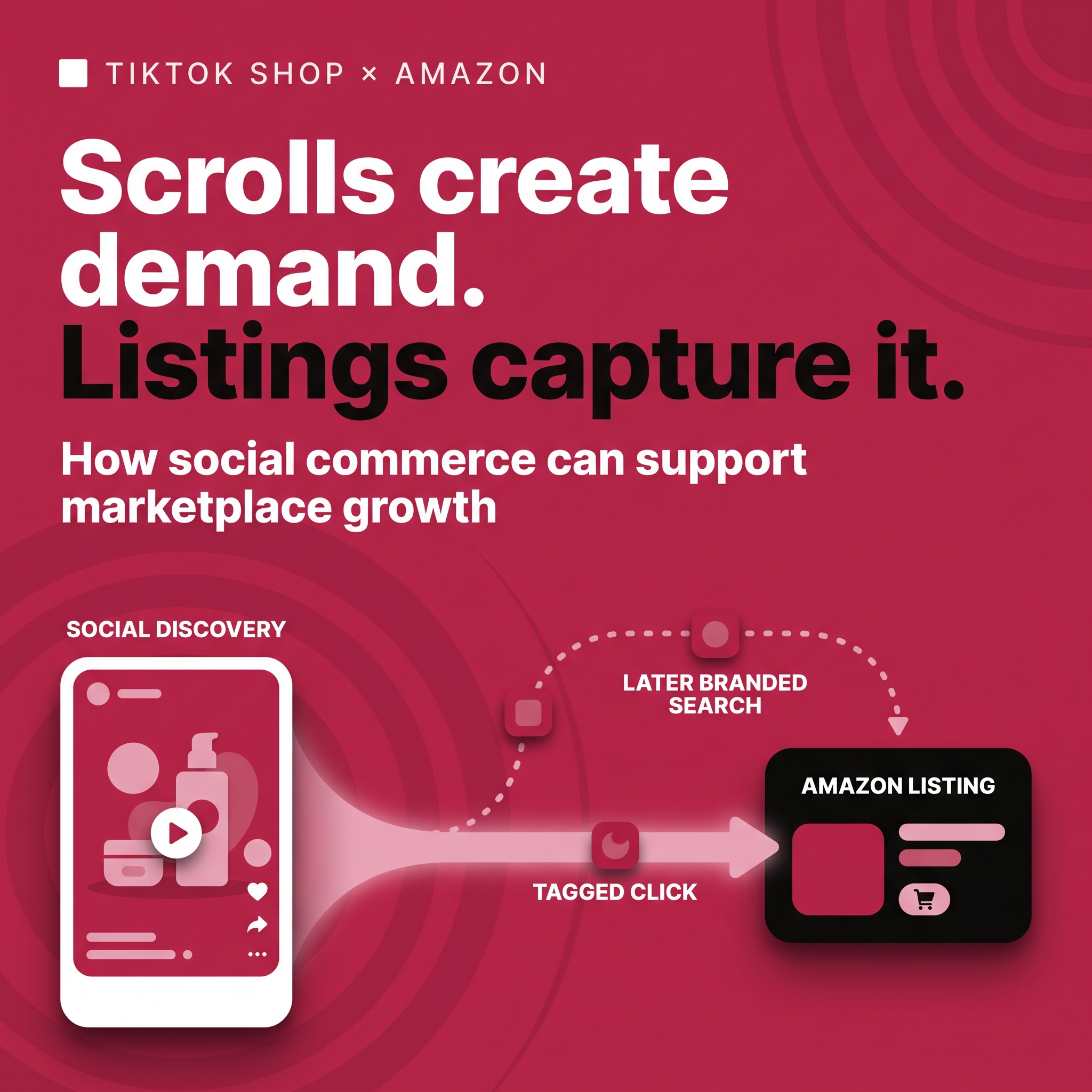 Does TikTok Shop Influence Amazon Sales Here’s What We Found