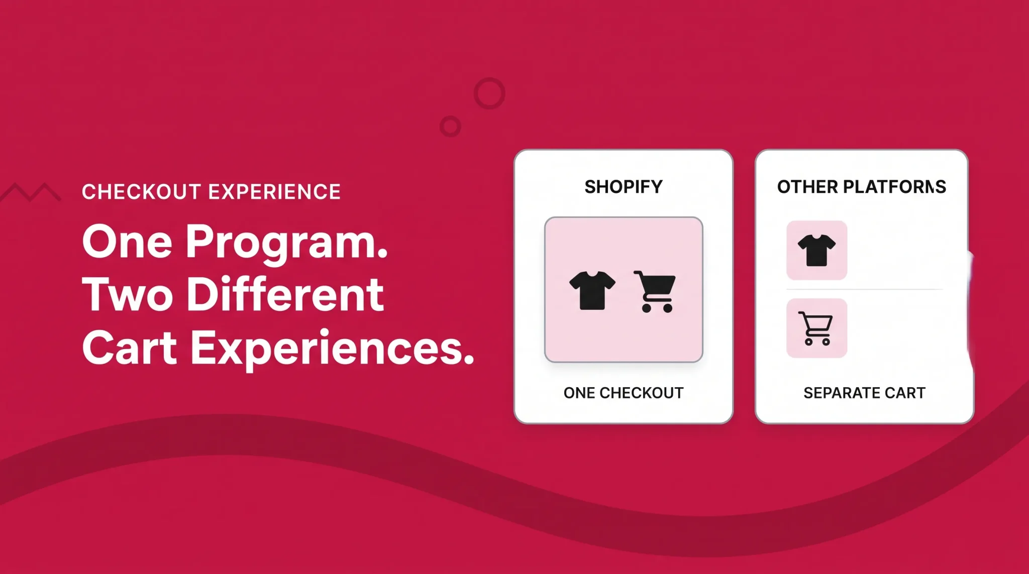 Banner comparing Shopify's integrated Buy with Prime cart to separate carts on other platforms