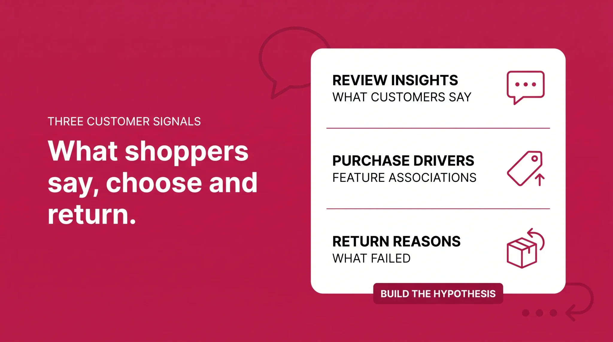 Amazon product research validation gates banner
