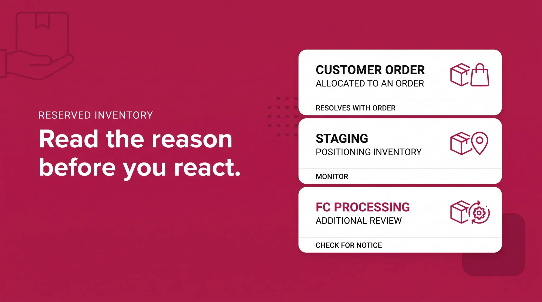 Amazon FBA reserved inventory reasons including customer order, staging, and FC processing