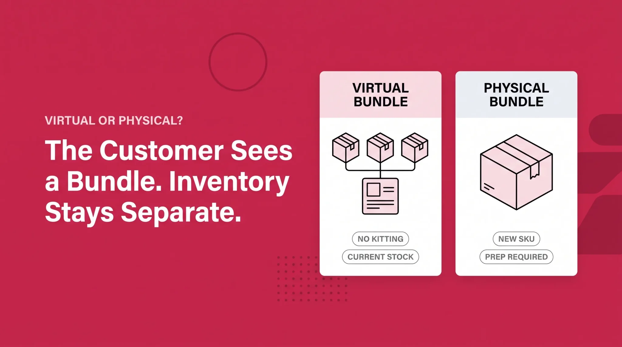 Amazon virtual bundle versus physical bundle comparison infographic