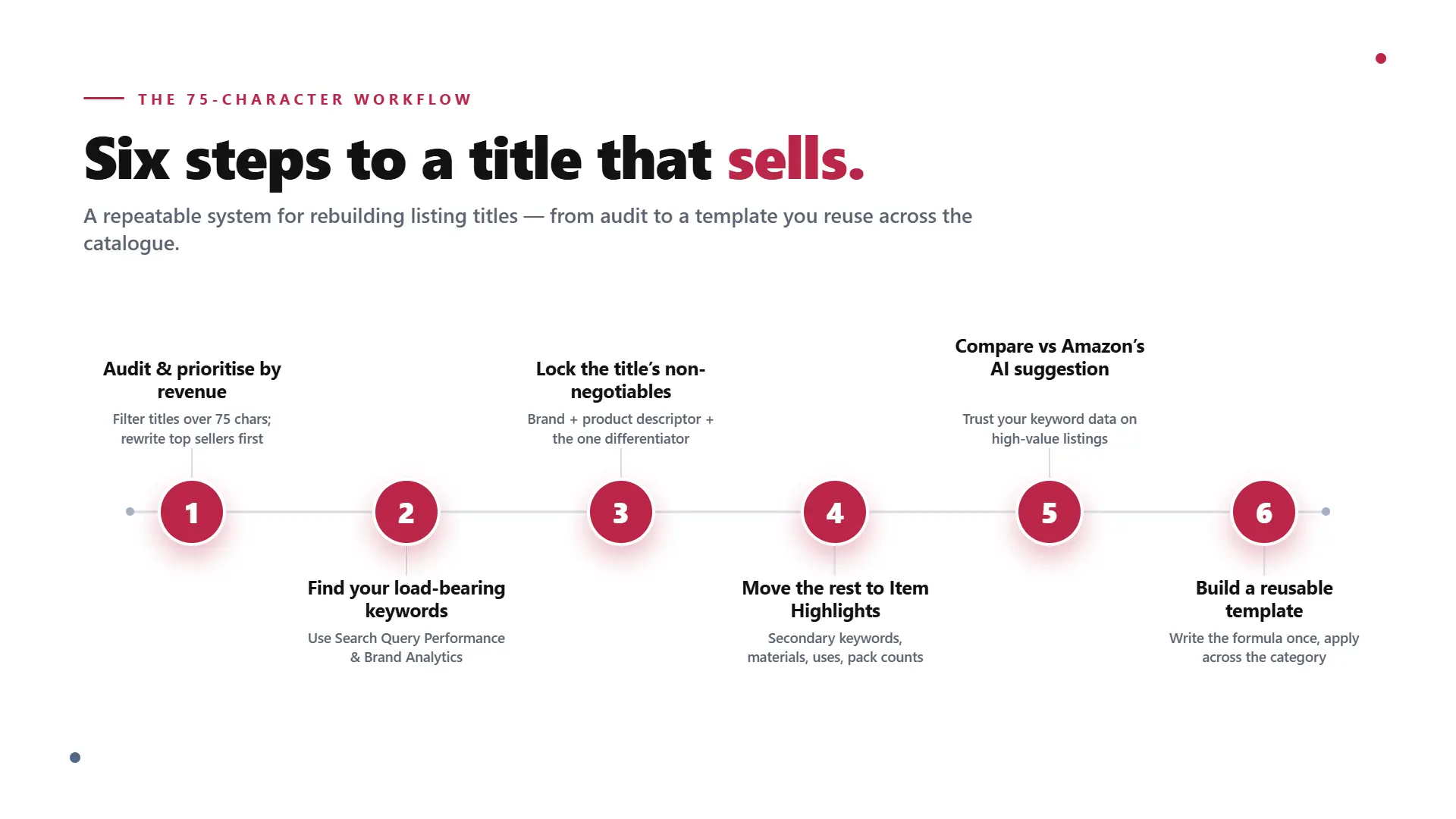 How to Write a 75-Character Amazon Title That Still Ranks