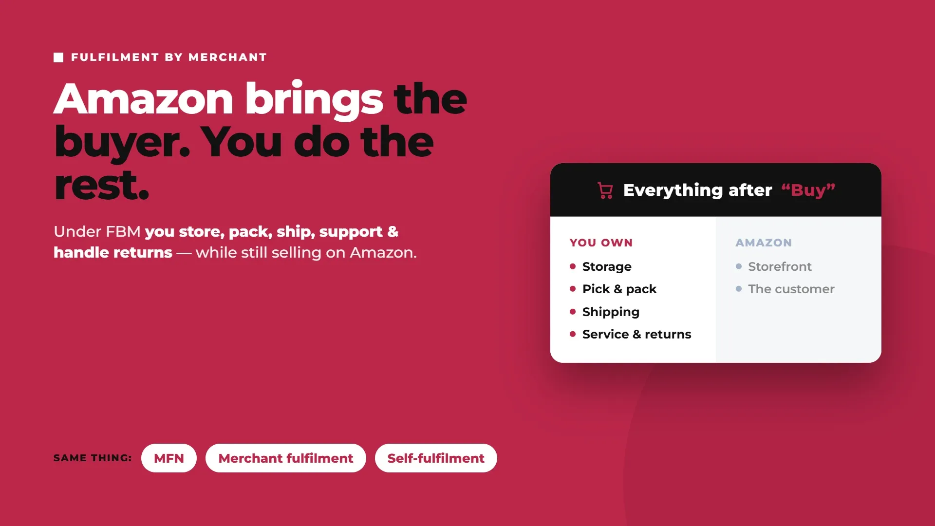 Amazon Fulfillment by Merchant explained as the seller owning storage, packing, shipping, customer service, and returns