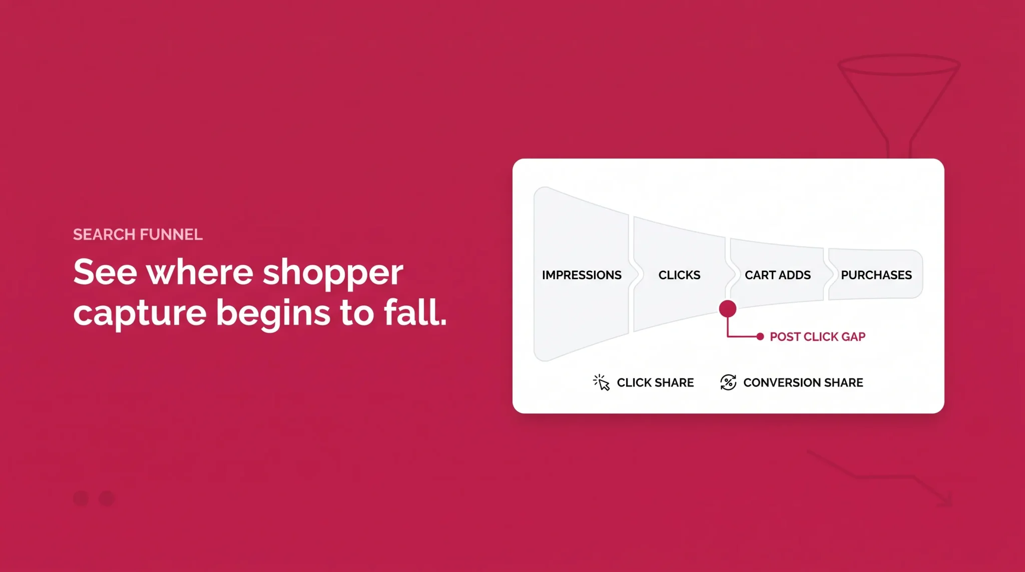 Amazon competitor analysis funnel definition banner