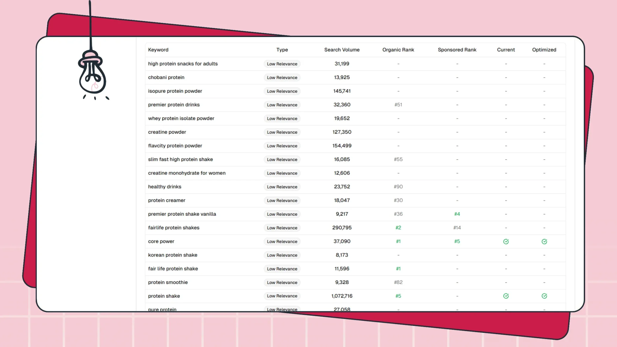 Using Flairox to analyze top 5 direct competitors in seconds.