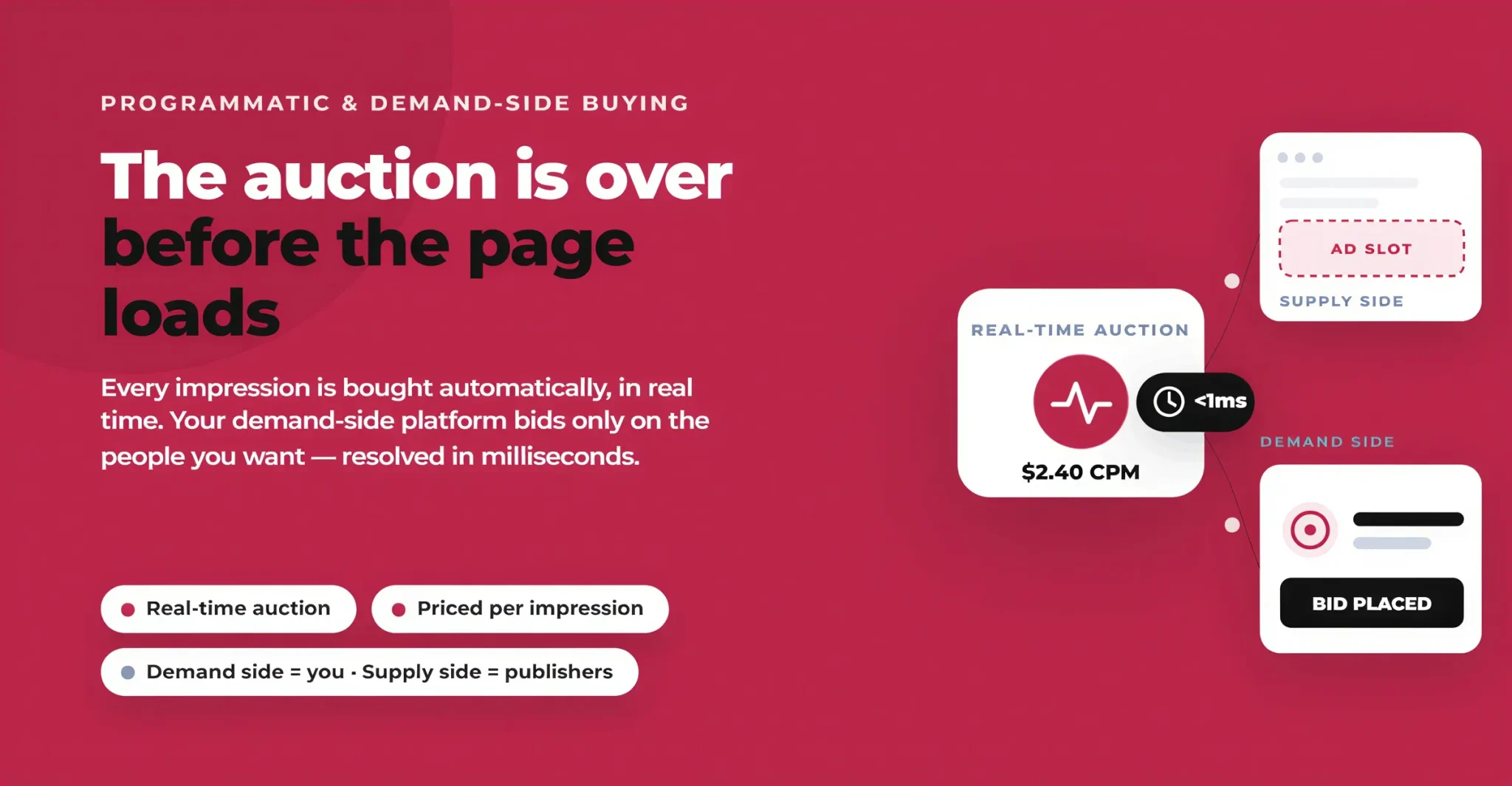 What Programmatic and Demand-Side Buying Mean