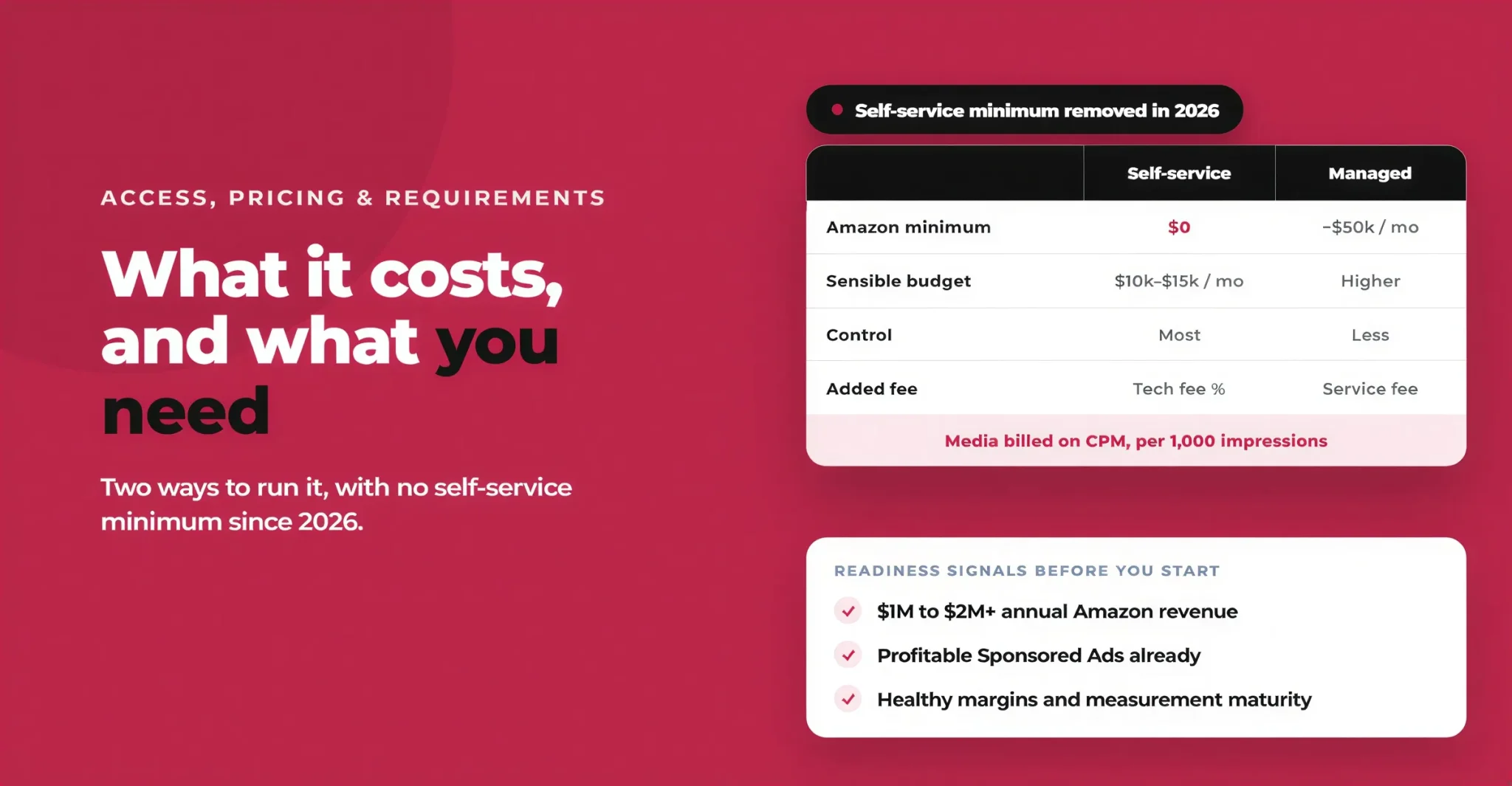 Amazon DSP Access, Pricing & Requirements