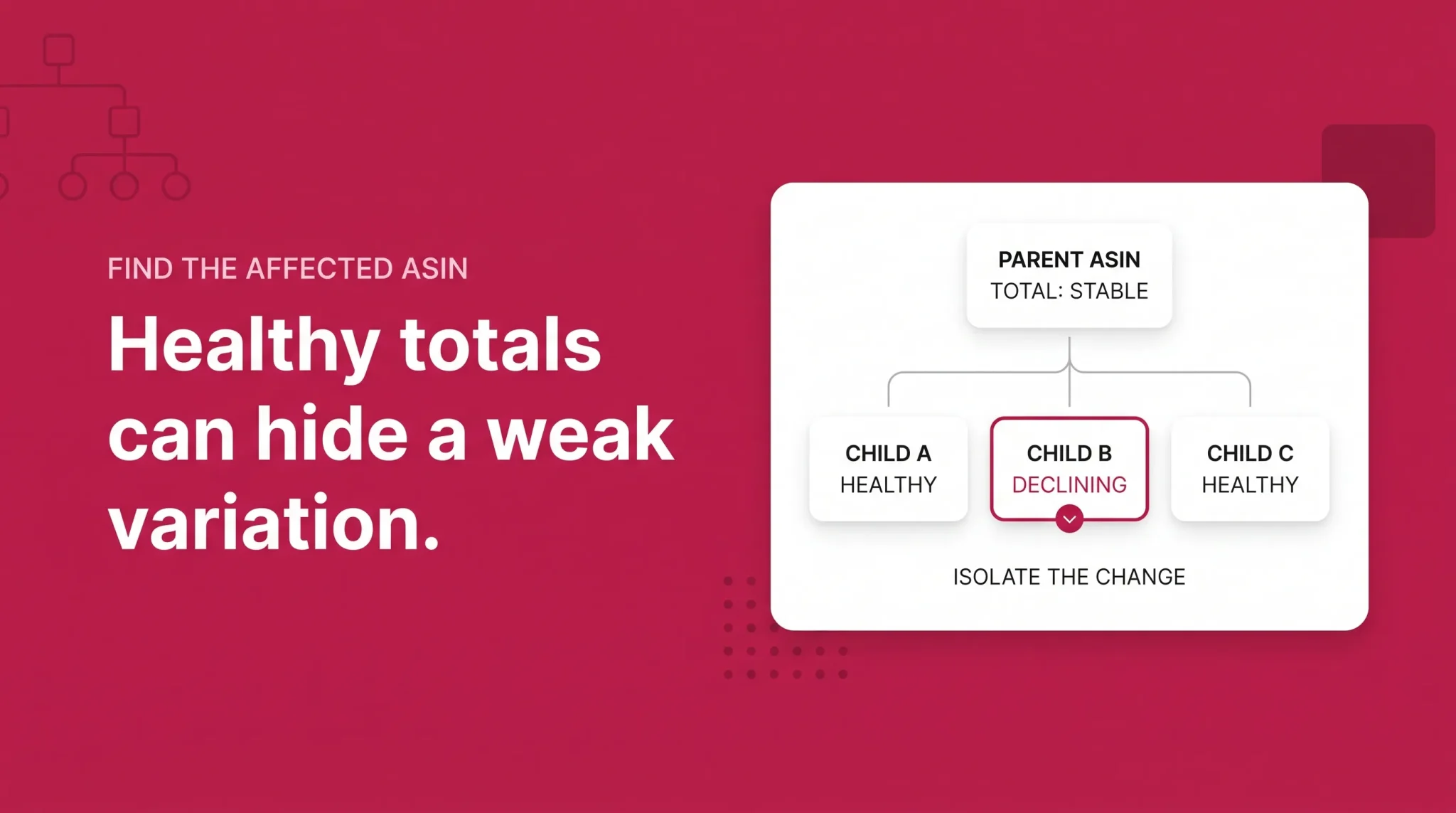 Amazon parent and child ASIN reporting banner