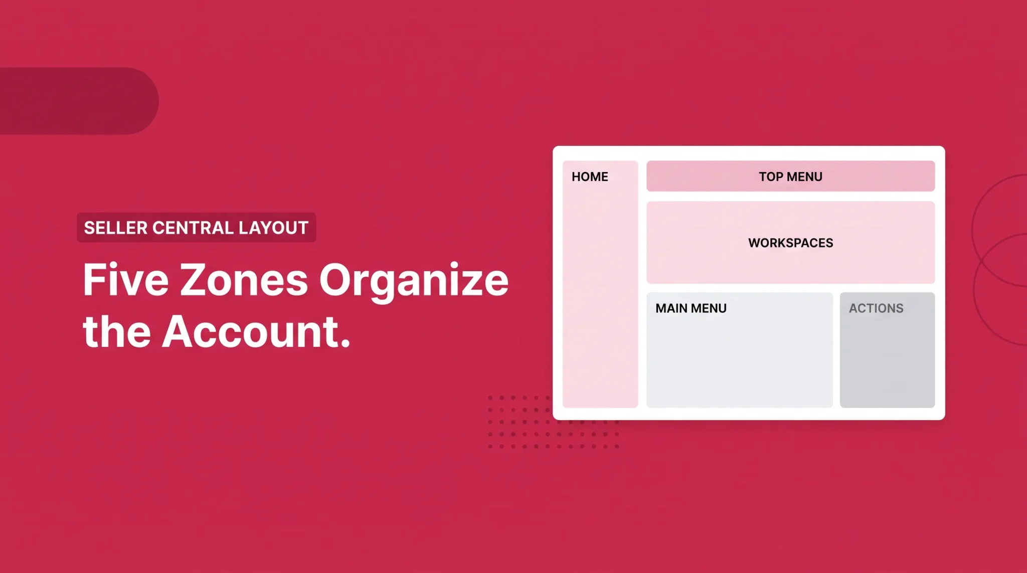 Seller Central layout banner showing the five dashboard zones