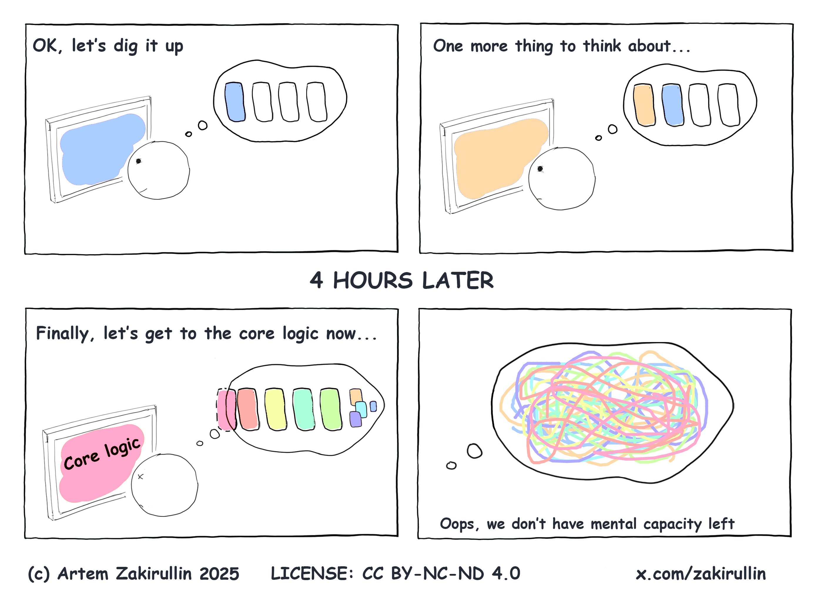 Our working memory is limited (https://github.com/zakirullin/cognitive-load)