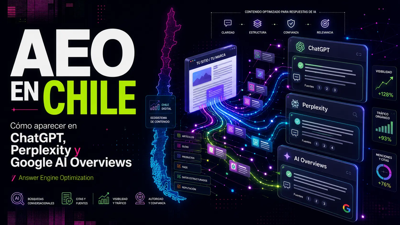 AEO en Chile: Cómo Aparecer en ChatGPT, Perplexity y Google AI Overviews