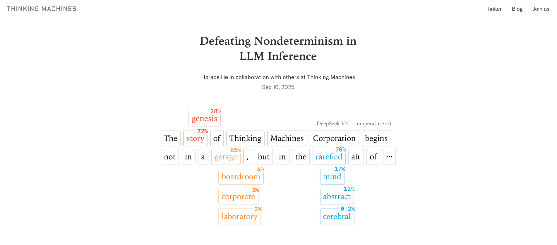 Defeating Nondeterminism in LLM Inference