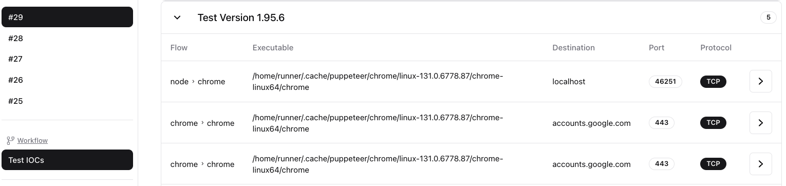 Network Whitelisting