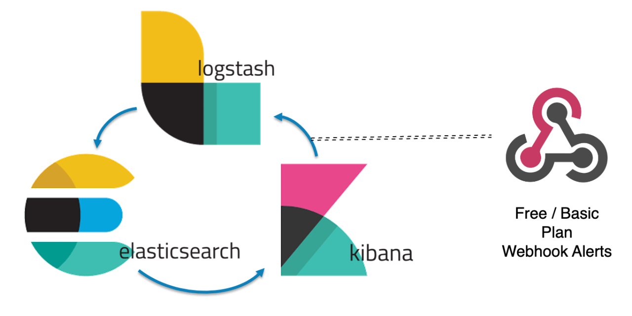 Feature: Slack and Teams Alert Integrations