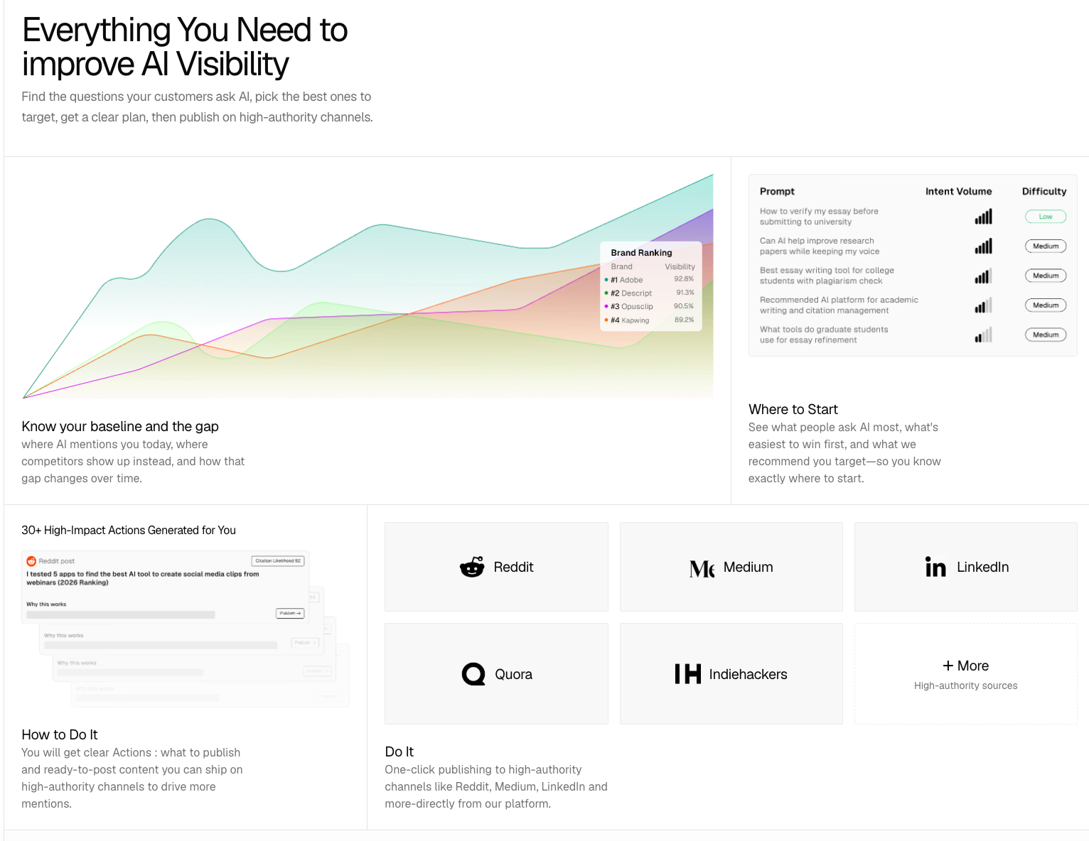 The screenshot is from the official website of the product.