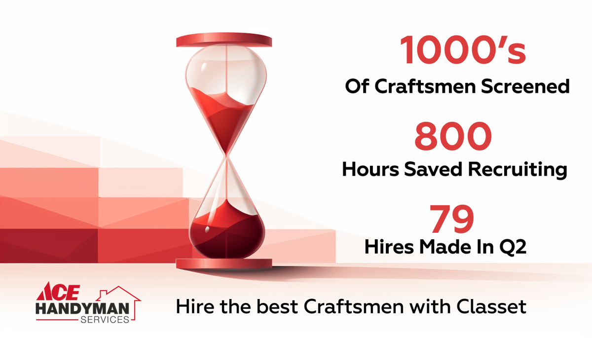 Case Study: Ace Handyman Services